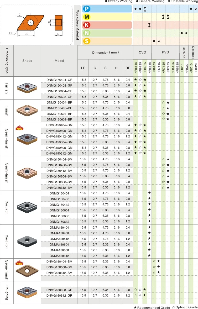 CNC Cutting Tools Lathe Machine Steel Turning/Milling/Threading/Grooving/Drilling Cemented Tungsten Carbide Inserts Apmt Apmt Aokt Rpmt Cnmg Dnmg Tnmg Vnmg Wnmg